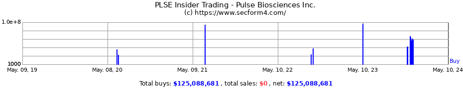Insider Trading Transactions for Pulse Biosciences Inc.