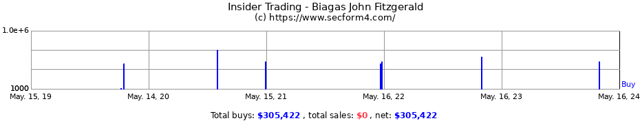 Insider Trading Transactions for Biagas John Fitzgerald