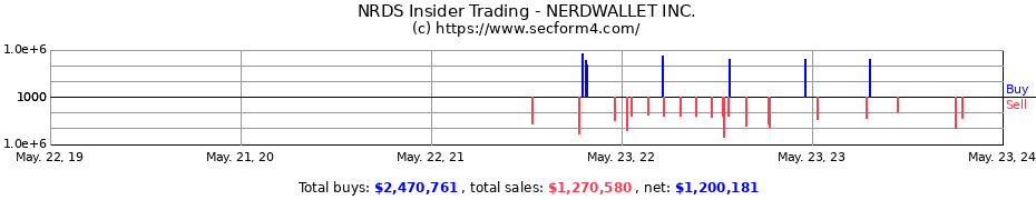 Insider Trading Transactions for NERDWALLET INC.