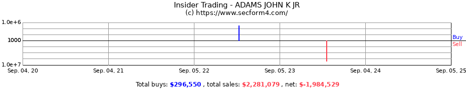 Insider Trading Transactions for ADAMS JOHN K JR