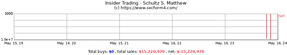 Insider Trading Transactions for Schultz S. Matthew
