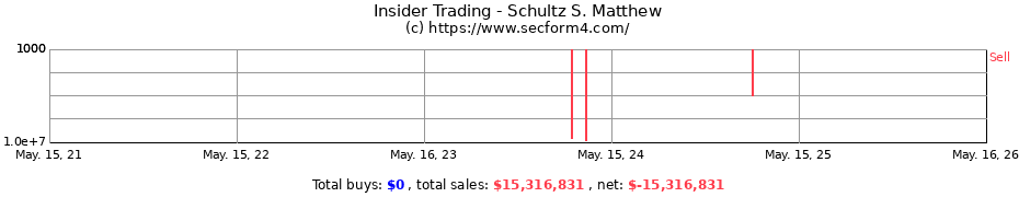 Insider Trading Transactions for Schultz S. Matthew