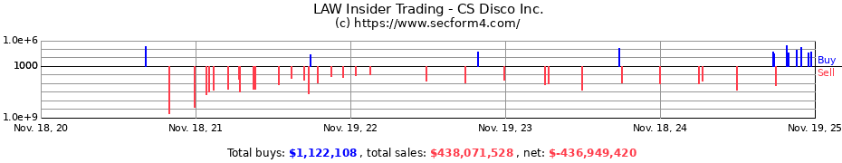 Insider Trading Transactions for CS Disco Inc.