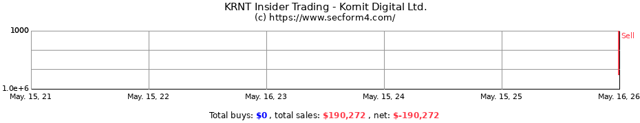 Insider Trading Transactions for Kornit Digital Ltd.