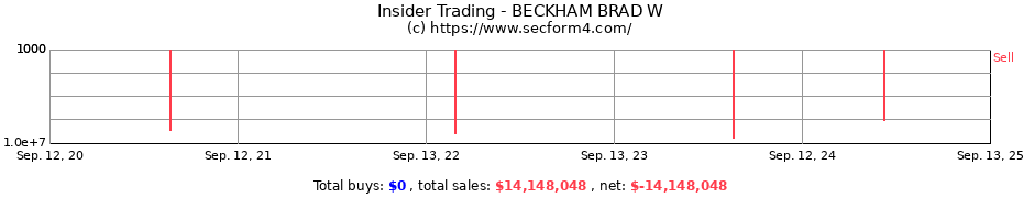 Insider Trading Transactions for BECKHAM BRAD W