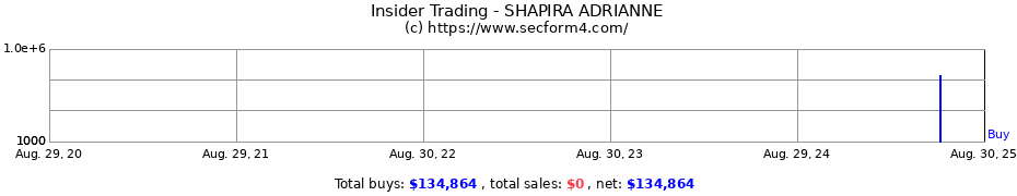 Insider Trading Transactions for SHAPIRA ADRIANNE