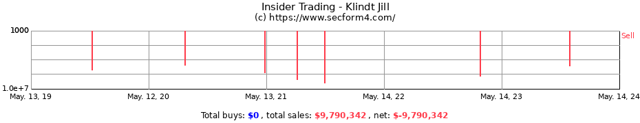 Insider Trading Transactions for Klindt Jill