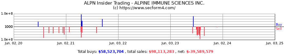 Insider Trading Transactions for ALPINE IMMUNE SCIENCES INC.