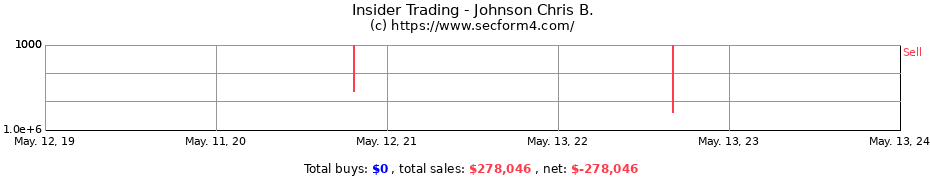 Insider Trading Transactions for Johnson Chris B.