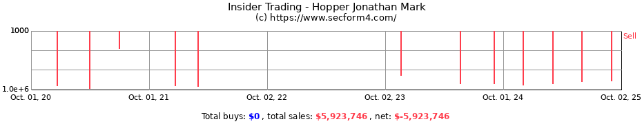 Insider Trading Transactions for Hopper Jonathan Mark