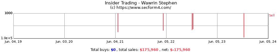 Insider Trading Transactions for Wawrin Stephen