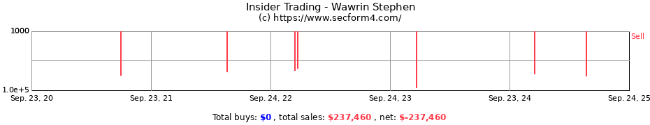 Insider Trading Transactions for Wawrin Stephen