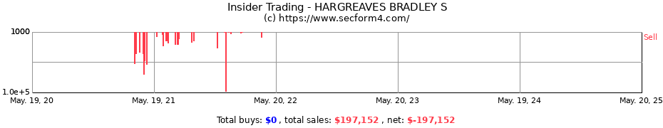 Insider Trading Transactions for HARGREAVES BRADLEY S