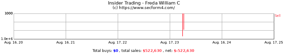 Insider Trading Transactions for Freda William C