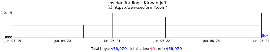 Insider Trading Transactions for Kirwan Jeff