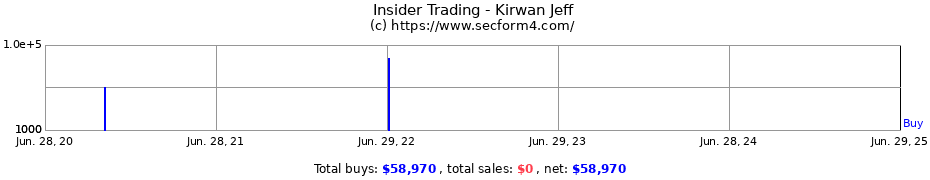 Insider Trading Transactions for Kirwan Jeff