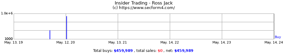 Insider Trading Transactions for Ross Jack