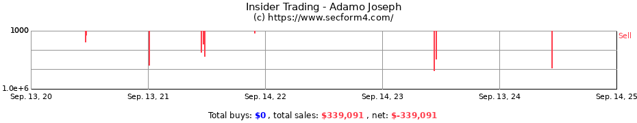 Insider Trading Transactions for Adamo Joseph