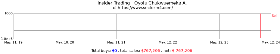 Insider Trading Transactions for Oyolu Chukwuemeka A.