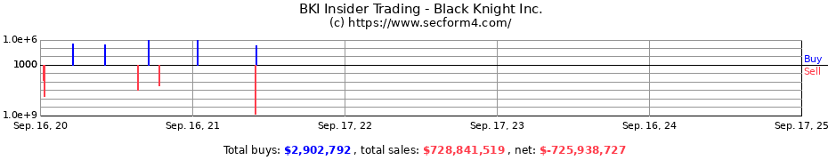 Insider Trading Transactions for Black Knight Inc.