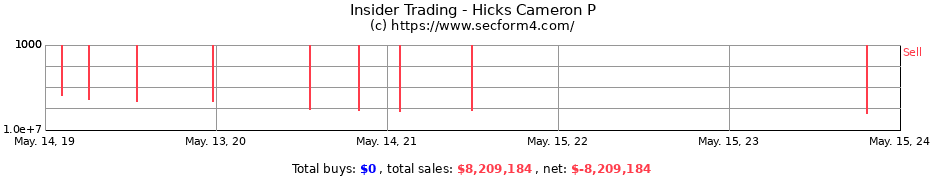 Insider Trading Transactions for Hicks Cameron P