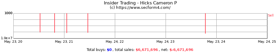 Insider Trading Transactions for Hicks Cameron P