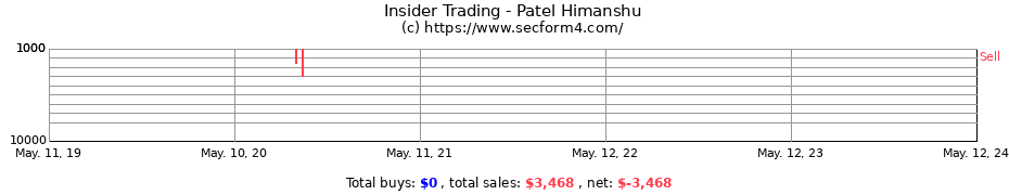 Insider Trading Transactions for Patel Himanshu