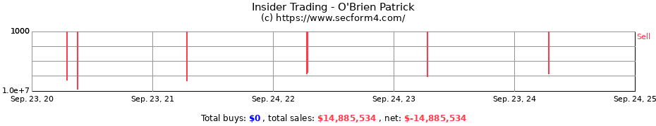 Insider Trading Transactions for O'Brien Patrick