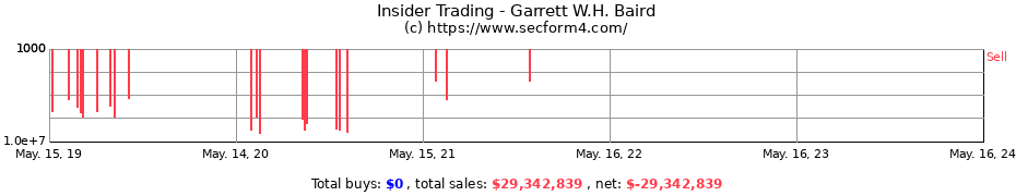 Insider Trading Transactions for Garrett W.H. Baird
