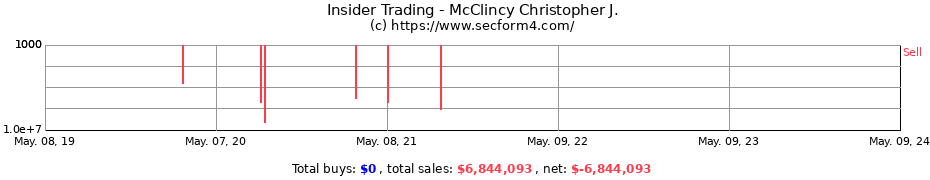 Insider Trading Transactions for McClincy Christopher J.