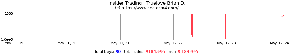 Insider Trading Transactions for Truelove Brian D.