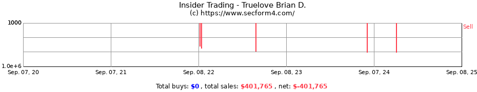 Insider Trading Transactions for Truelove Brian D.