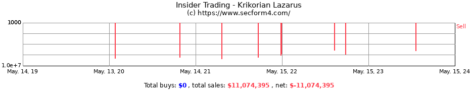 Insider Trading Transactions for Krikorian Lazarus
