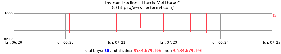 Insider Trading Transactions for Harris Matthew C