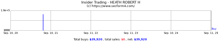 Insider Trading Transactions for HEATH ROBERT H