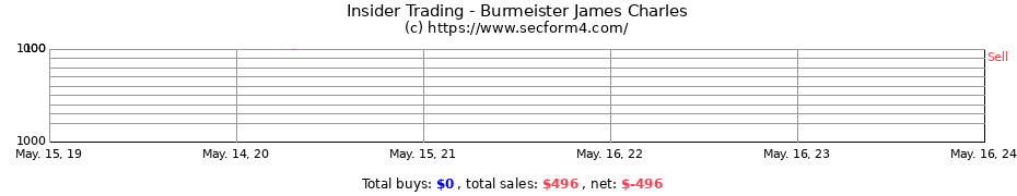 Insider Trading Transactions for Burmeister James Charles
