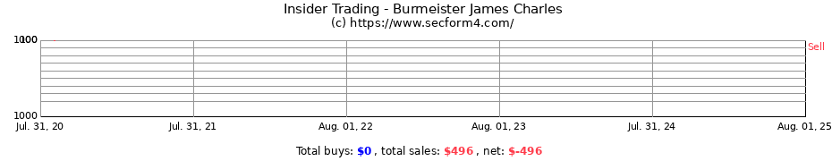 Insider Trading Transactions for Burmeister James Charles