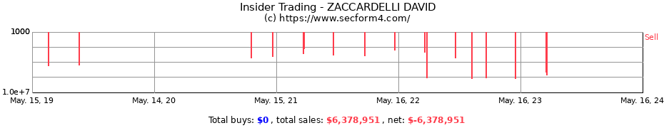 Insider Trading Transactions for ZACCARDELLI DAVID