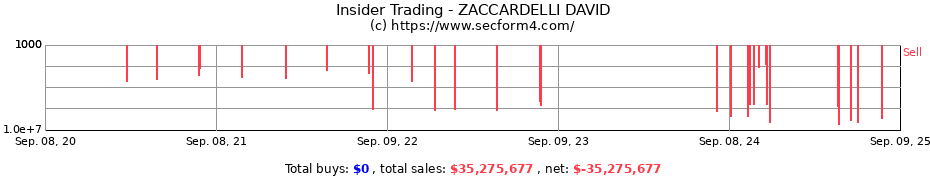 Insider Trading Transactions for ZACCARDELLI DAVID