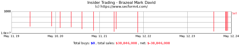 Insider Trading Transactions for Brazeal Mark David