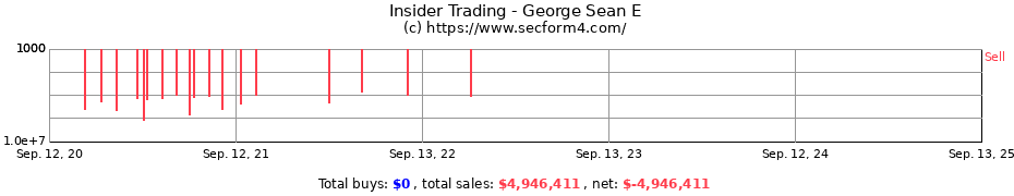 Insider Trading Transactions for George Sean E