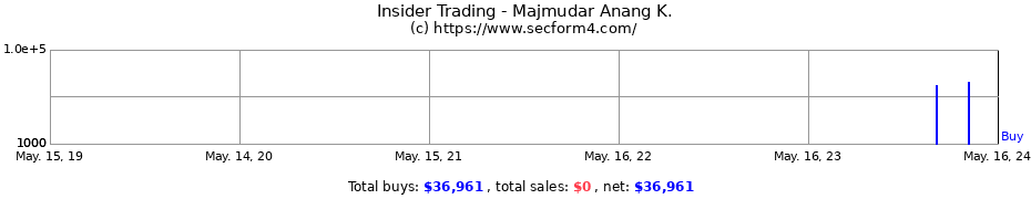 Insider Trading Transactions for Majmudar Anang K.