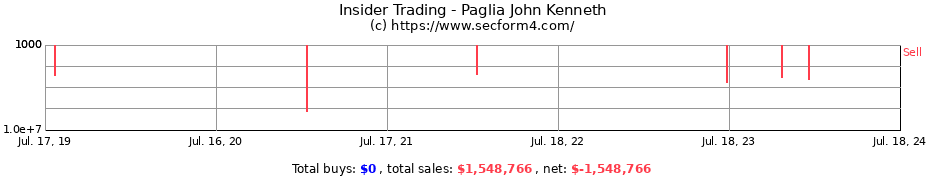 Insider Trading Transactions for Paglia John Kenneth