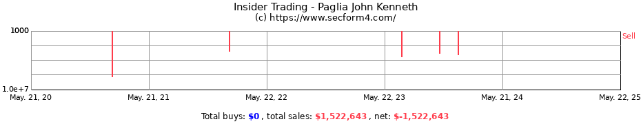 Insider Trading Transactions for Paglia John Kenneth