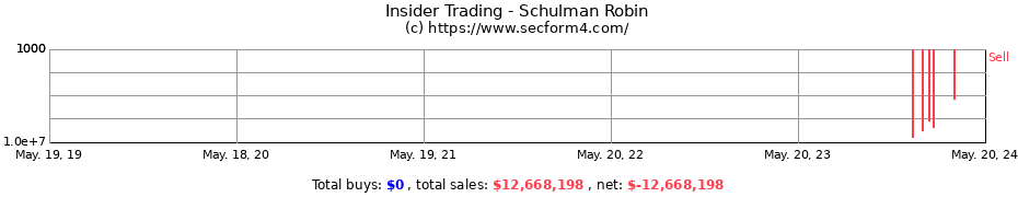 Insider Trading Transactions for Schulman Robin