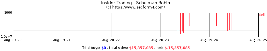 Insider Trading Transactions for Schulman Robin