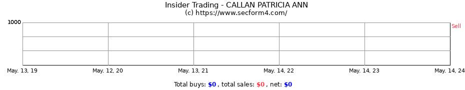 Insider Trading Transactions for CALLAN PATRICIA ANN
