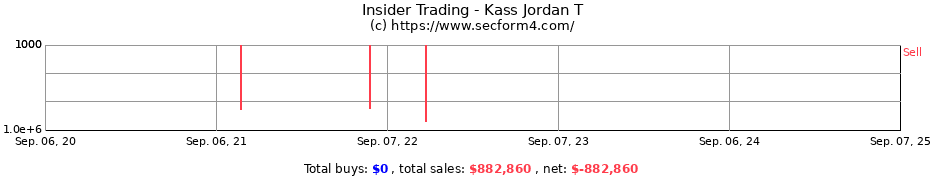 Insider Trading Transactions for Kass Jordan T