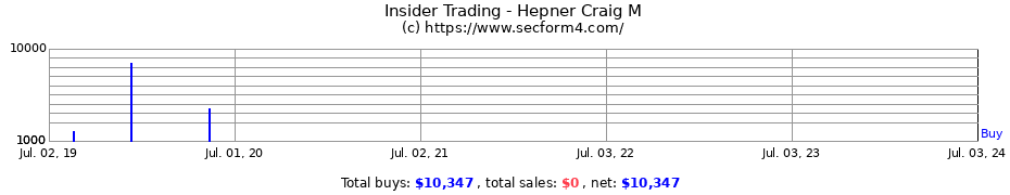 Insider Trading Transactions for Hepner Craig M