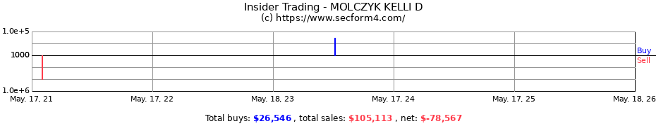 Insider Trading Transactions for MOLCZYK KELLI D